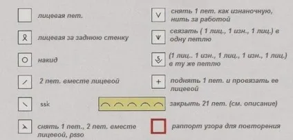 Все про умовні позначення як розшифрувати і не заплутатися (заплутатися) Все про умовні позначення як розшифрувати і не заплутатися