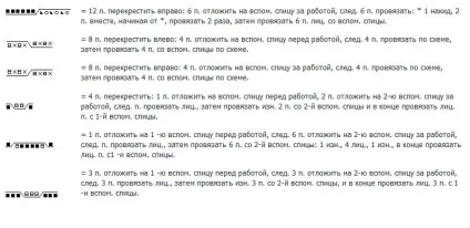 Все про умовні позначення як розшифрувати і не заплутатися (розшифрувати) Все про умовні позначення як розшифрувати і не заплутатися