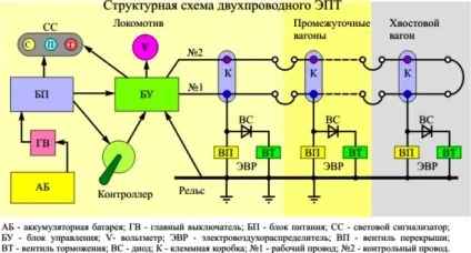 Характеристика і класифікація ЕПГ (гальм) Характеристика і класифікація ЕПГ