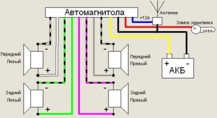 Все про підключення автомагнітоли pioneer своїми руками (піонер) Все про підключення автомагнітоли pioneer своїми руками