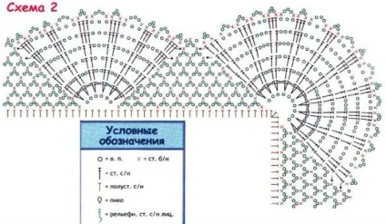 В'язані пледи для новонароджених схеми, фото (в'язані) В'язані пледи для новонароджених схеми, фото