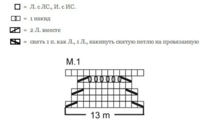 В'язані пледи для новонароджених схеми, фото (в'язані) В'язані пледи для новонароджених схеми, фото