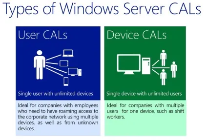 Windows server cal licsapk державна ліцензія з підпискою на оновлення (lic (ліцензія) Windows server cal licsapk державна ліцензія з підпискою на оновлення (lic