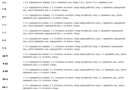 Все про умовні позначення як розшифрувати і не заплутатися (заплутатися) Все про умовні позначення як розшифрувати і не заплутатися