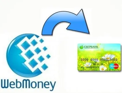 Webmoney через ощадбанк онлайн (даними способом можна тільки) Webmoney через ощадбанк онлайн