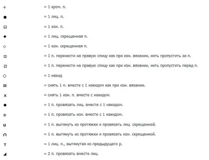 Все про умовні позначення як розшифрувати і не заплутатися (умовних) Все про умовні позначення як розшифрувати і не заплутатися
