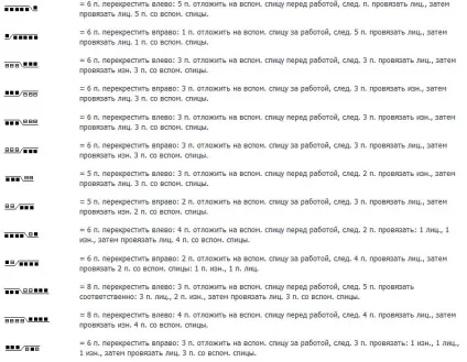 Все про умовні позначення як розшифрувати і не заплутатися (розшифрувати) Все про умовні позначення як розшифрувати і не заплутатися