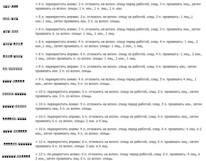 Все про умовні позначення як розшифрувати і не заплутатися (умовних) Все про умовні позначення як розшифрувати і не заплутатися