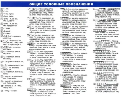 Все про умовні позначення як розшифрувати і не заплутатися (умовних) Все про умовні позначення як розшифрувати і не заплутатися