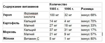 Навіщо нам фульвіевая кислота