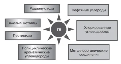 Навіщо нам фульвіевая кислота