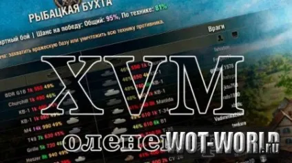 Xvm оленемер для world of tanks wot 0 (управління) Xvm оленемер для world of tanks wot 0
