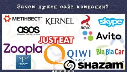 Навіщо потрібен сайт компанії! (Потрібен) Навіщо потрібен сайт компанії!