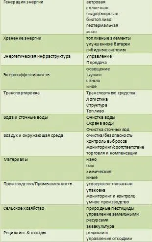 Зелена економіка