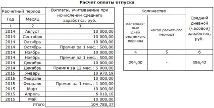 Записка-розрахунок про надання відпустки працівнику форма т-60 бланк, зразок, реквізити (записка-розрахунок) Записка-розрахунок про надання відпустки працівнику форма т-60 бланк, зразок, реквізити