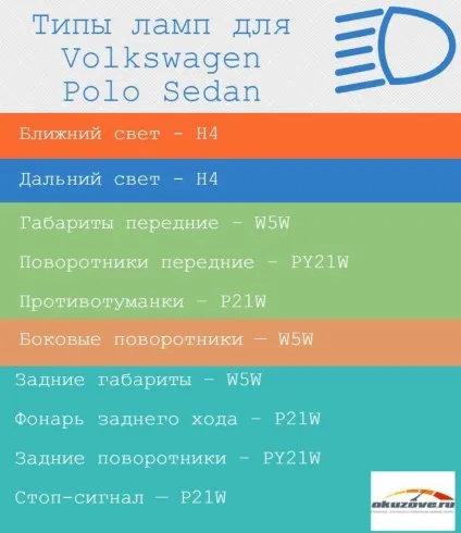 Заміна лампи ближнього світла на Фольскваген поло седан (лампи) Заміна лампи ближнього світла на Фольскваген поло седан