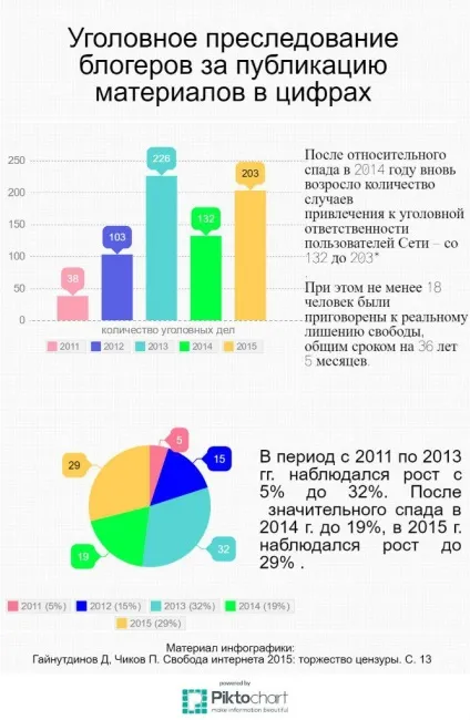 За «репост» кримінальну відповідальність нести не можна, за «перепост» - можна - the wallза «репост» (відповідальність) За «репост» кримінальну відповідальність нести не можна, за «перепост» - можна - the wallза «репост»
