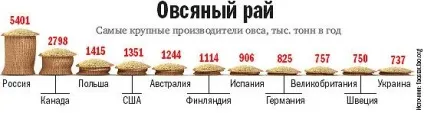 рис якості