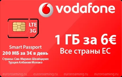 11 Способів заощадити в роумінгу (роумінгу) 11 Способів заощадити в роумінгу