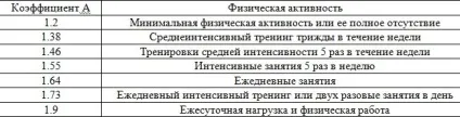 100% -ний спосіб швидко схуднути (швидке схуднення) 100% -ний спосіб швидко схуднути
