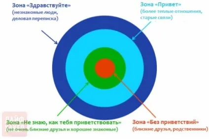 11 Причин, чому email