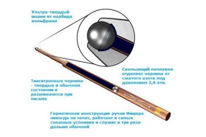 10 Найпоширеніших помилок про космос, народжених кінематографом (космосі) 10 Найпоширеніших помилок про космос, народжених кінематографом