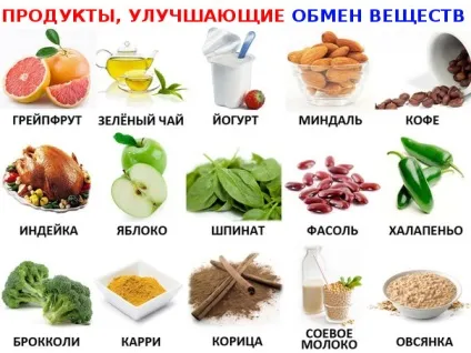 13 Способів розігнати метаболізм (метаболізм) 13 Способів розігнати метаболізм
