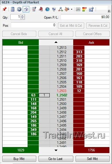 6E - ф'ючерс на валютну пару eur (валютну) 6E - ф'ючерс на валютну пару eur