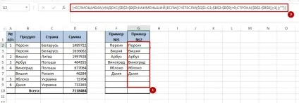 6 Способів створити список унікальних значень в excel, зрозумілий excel (підрахунок унікальних значень) 6 Способів створити список унікальних значень в excel, зрозумілий excel
