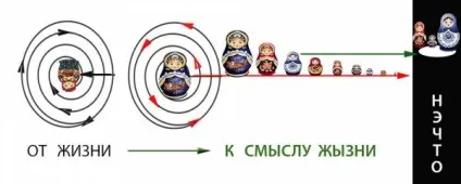 Олександр Корж - призначення людини (рухома просторі часу) Олександр Корж - призначення людини