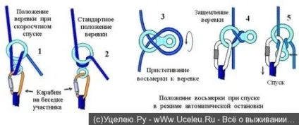 альпіністська вісімка