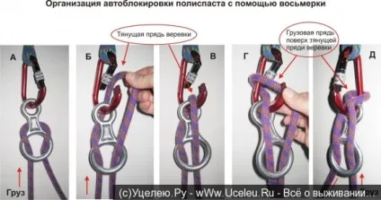 альпіністська вісімка