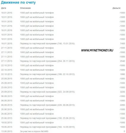 Анкетка ру заробіток на опитувальнику, особливості проекту (запрошень онлайн опитування) Анкетка ру заробіток на опитувальнику, особливості проекту