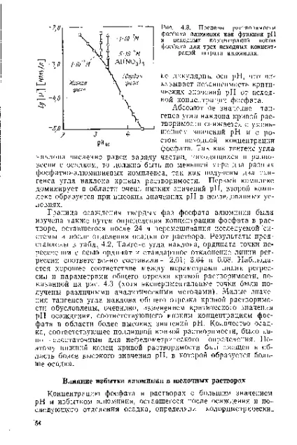 алюмінію розчинність