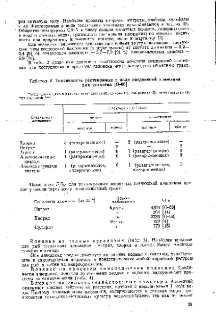 алюмінію розчинність