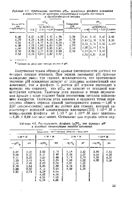 алюмінію розчинність