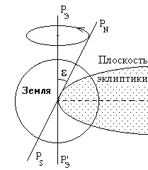 Astropolis - статті - навколо астрології - астрономія для астрологів (планети) Astropolis - статті - навколо астрології - астрономія для астрологів