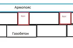 Армопояс для газобетону створення і монтаж (бетон залитий необхідно) Армопояс для газобетону створення і монтаж