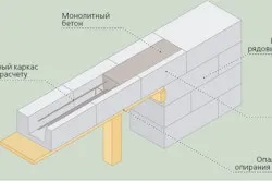 Армопояс для газобетону створення і монтаж (створення) Армопояс для газобетону створення і монтаж