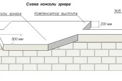 Армопояс для газобетону створення і монтаж (створення) Армопояс для газобетону створення і монтаж