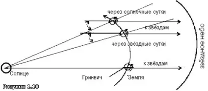 Astropolis - статті - навколо астрології - астрономія для астрологів (відносини) Astropolis - статті - навколо астрології - астрономія для астрологів