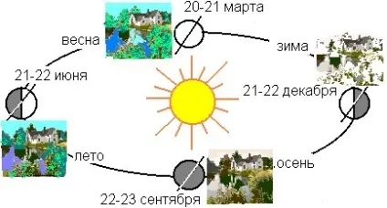 Astropolis - статті - навколо астрології - астрономія для астрологів (прогноз) Astropolis - статті - навколо астрології - астрономія для астрологів