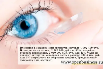 Арт-вечірки в ресторанах