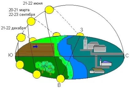 Astropolis - статті - навколо астрології - астрономія для астрологів (сумісність) Astropolis - статті - навколо астрології - астрономія для астрологів