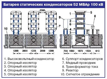 Батареї статичнихконденсаторів 6-220 кв