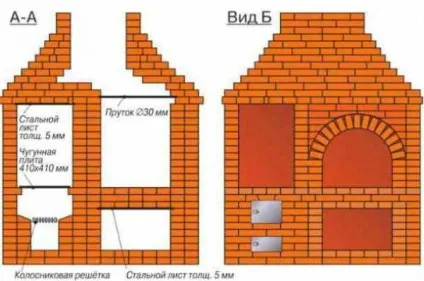 Барбекю - піч вулична для дачі своїми руками (вуличні печі і барбекю) Барбекю - піч вулична для дачі своїми руками
