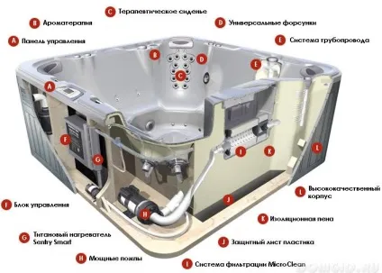 басейни спа