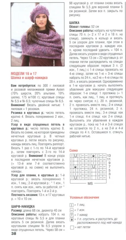 Бере спицями схема і опис для початківців - 40 моделей (відео) (схема) Бере спицями схема і опис для початківців - 40 моделей (відео)
