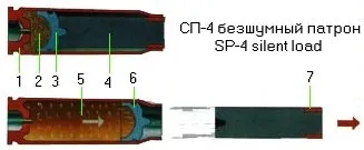 Безшумні і дозвукові українські боєприпаси - це (українські) Безшумні і дозвукові українські боєприпаси - це