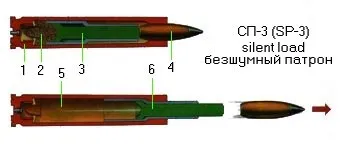 Безшумні і дозвукові українські боєприпаси - це (гарячі порохові гази) Безшумні і дозвукові українські боєприпаси - це
